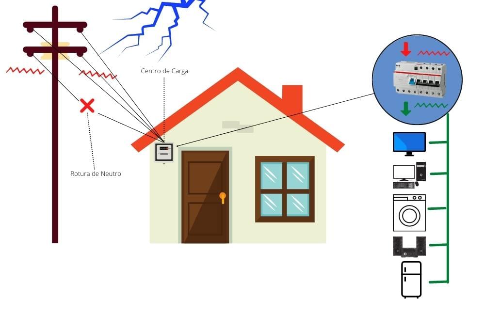 Imagen de cortocircuito